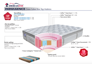 Indulgence 13 inch Queen Mattress Euro Top - 44005